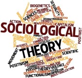 word  cloud of sociological terms