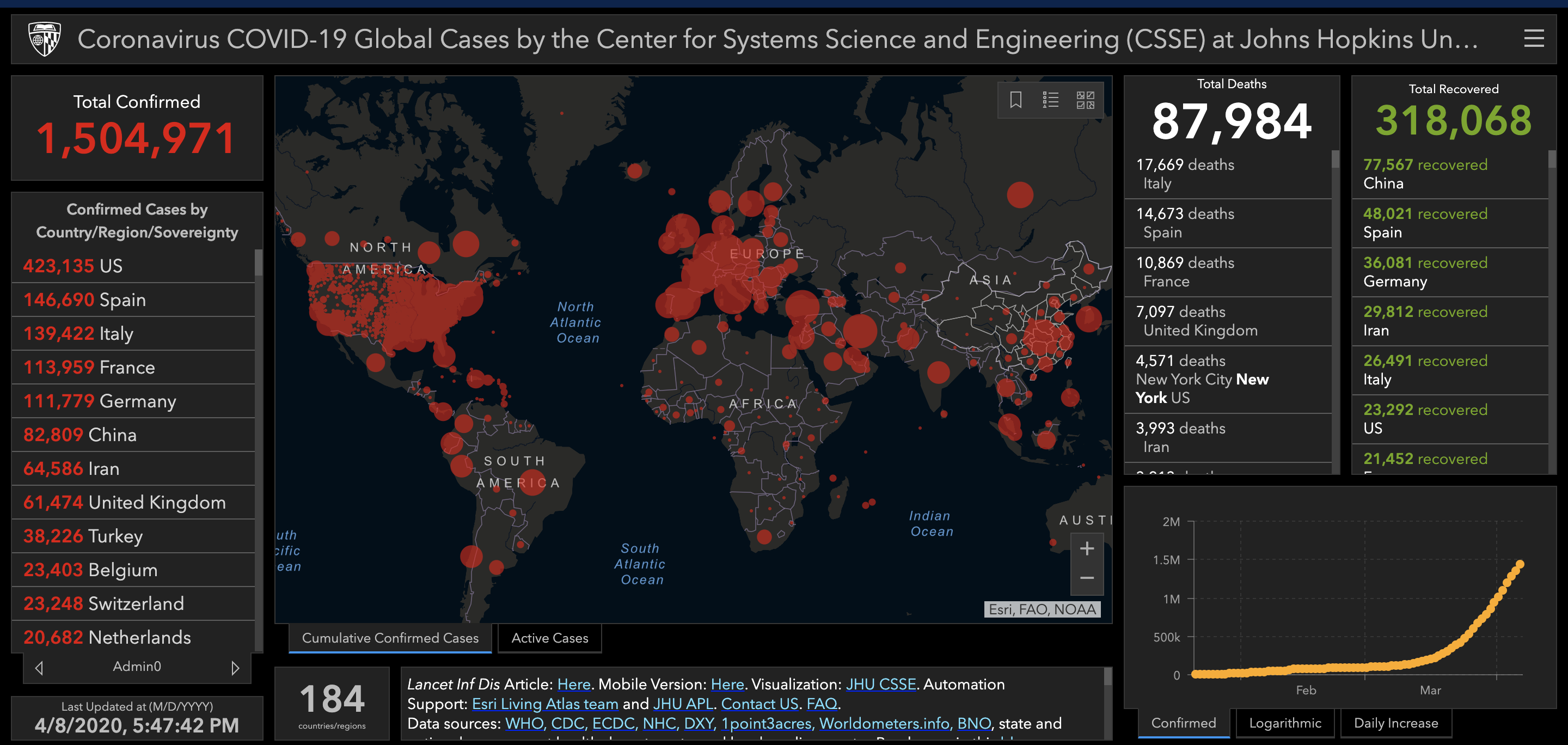 Screen shot taken on April 8, 2020, showing a John Hopkins University' map of global coronavirus cases. 
