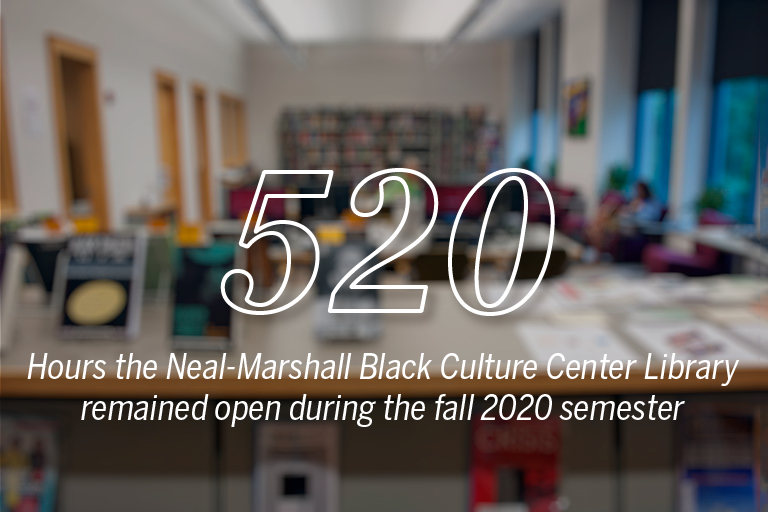520 hours the Neal Marshall Black Culture Center Library stayed open during the fall 2020 semester. 