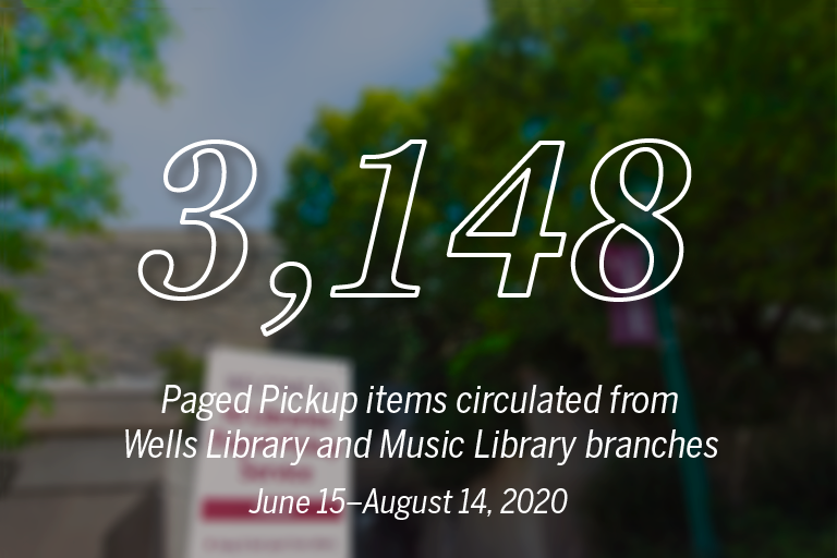 3,148 paged pickup items were circulated from the Wells and Music Library branches over summer.